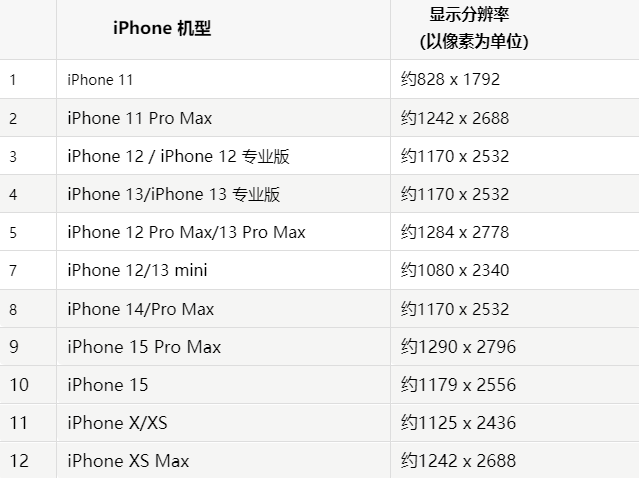 苹峨眉山果维修分享iPhone主屏幕壁纸显得模糊怎么办