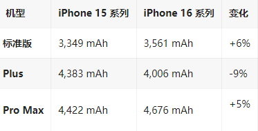 峨眉山苹果16维修分享iPhone16/Pro系列机模再曝光