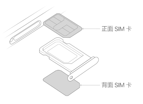 峨眉山苹果15维修分享iPhone15出现'无SIM卡'怎么办 