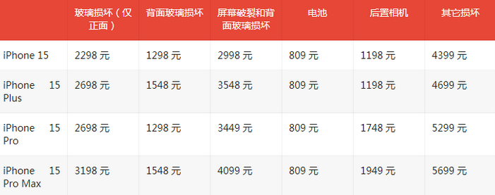 峨眉山苹果15维修站中心分享修iPhone15划算吗