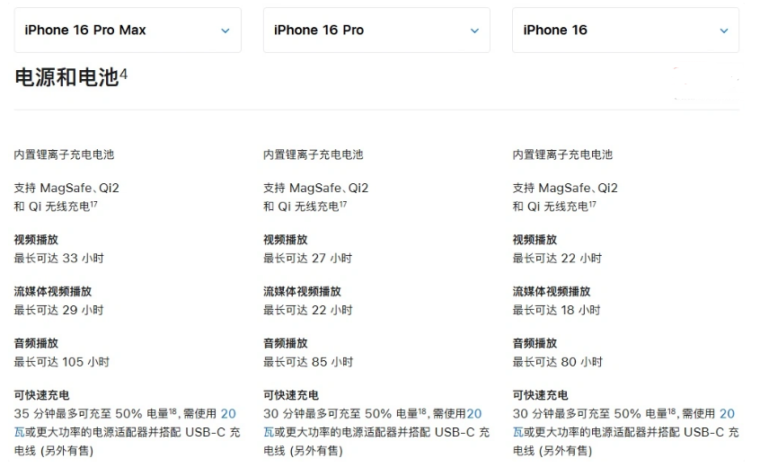 峨眉山苹果手机维修分享 iPhone 16 目前实测充电峰值功率不超过 39W 